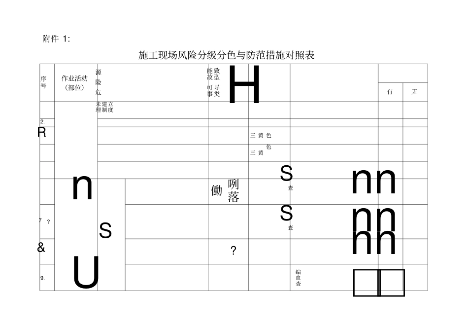 建筑施工安全风险分级管控和隐患排查治理双重预防_第1页