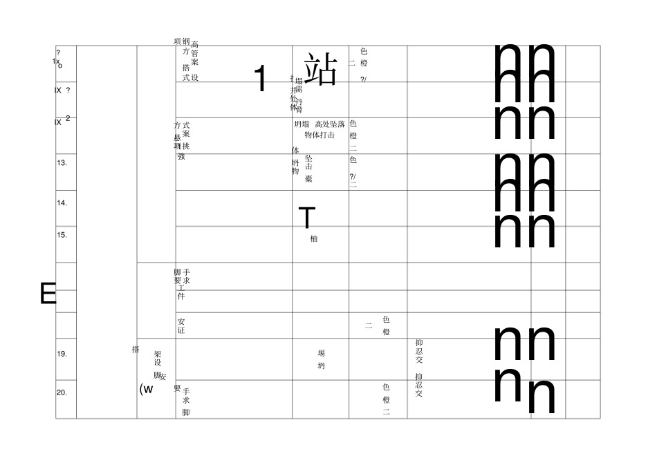 建筑施工安全风险分级管控和隐患排查治理双重预防_第2页