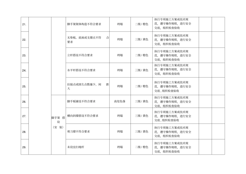 建筑施工安全风险分级管控和隐患排查治理双重预防_第3页