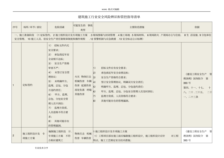 建筑施工安全风险辨识管控要点_第1页