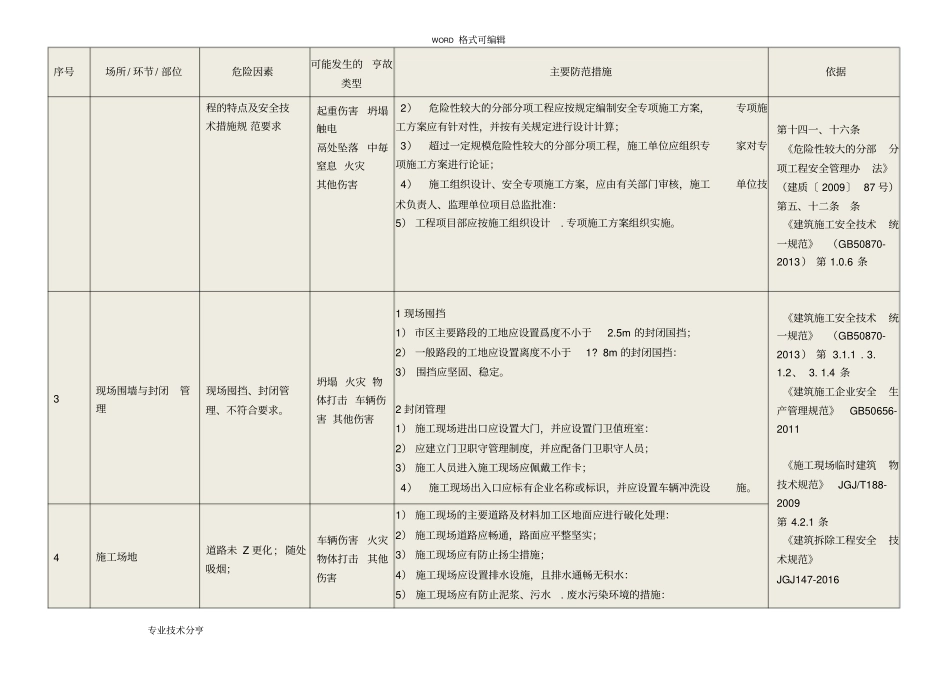 建筑施工安全风险辨识管控要点_第2页