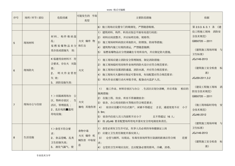 建筑施工安全风险辨识管控要点_第3页