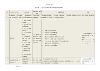 建筑施工安全风险辨识管控要点