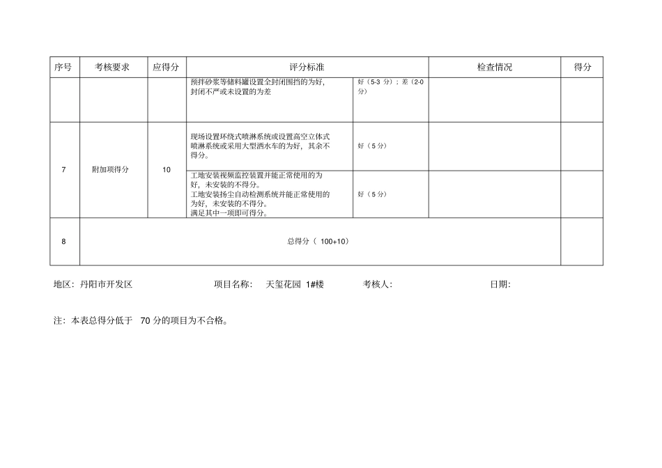 建筑施工扬尘管理日常检查表_第3页