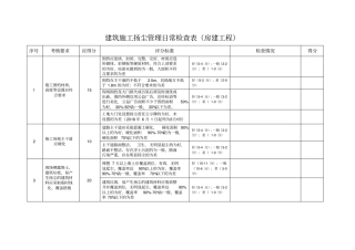 建筑施工扬尘管理日常检查表