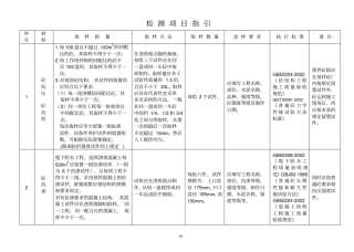 建筑施工材料检测目录及细则