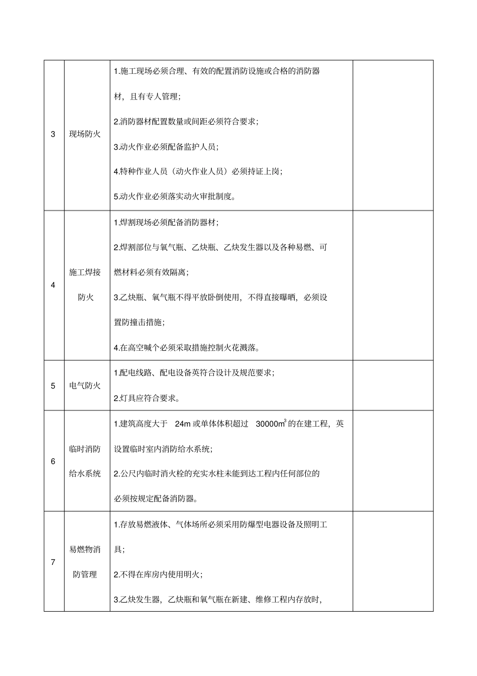 建筑施工消防安全专项检查表_第2页