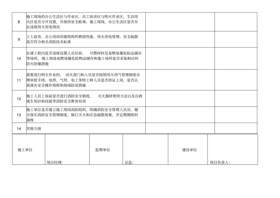 建筑施工消防自查自纠_第3页