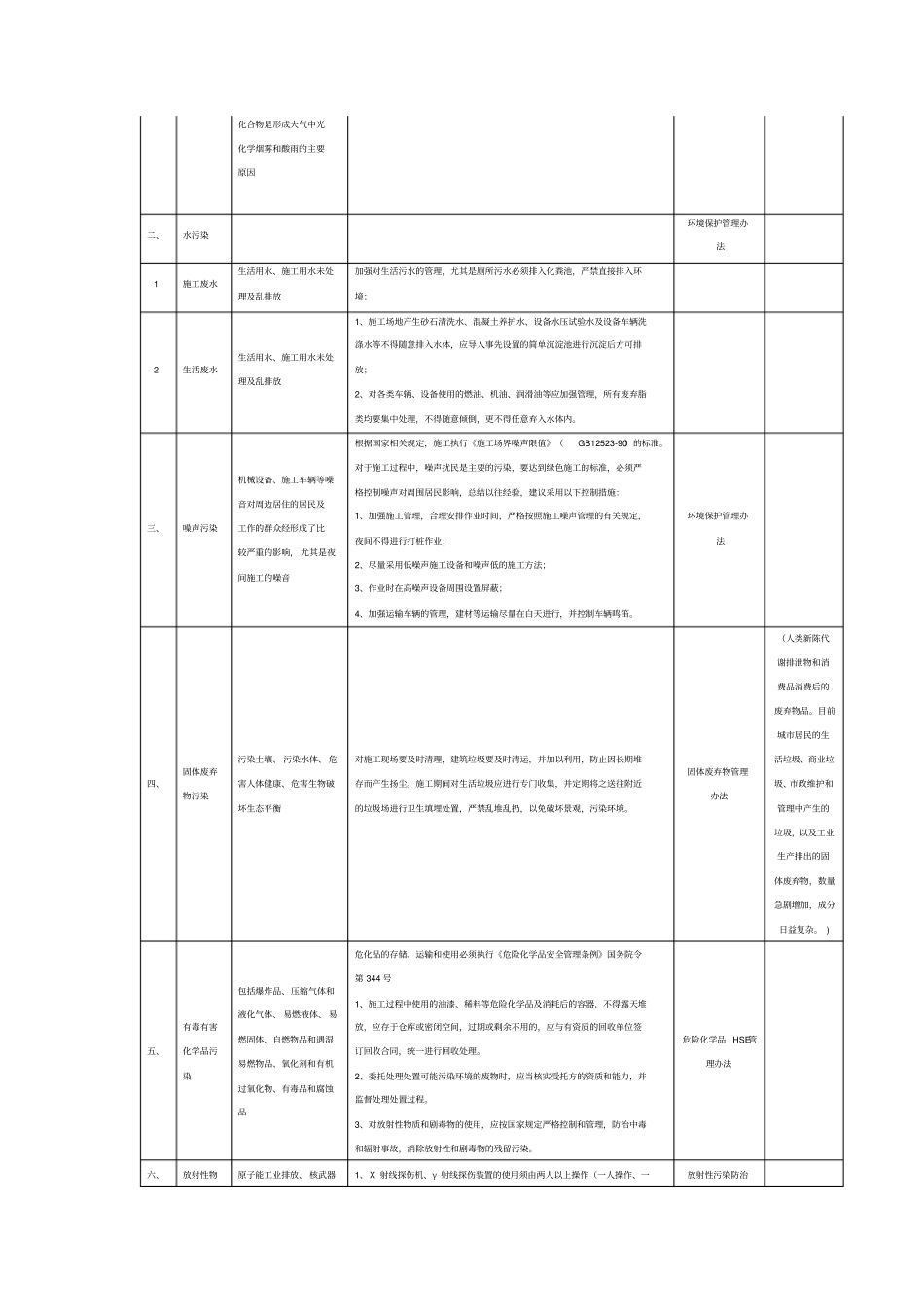 建筑施工环境保护应注意的六大方面_第2页