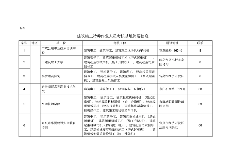 建筑施工特种作业人员考核基地简要信息_第1页