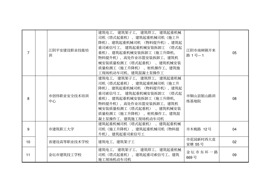 建筑施工特种作业人员考核基地简要信息_第2页