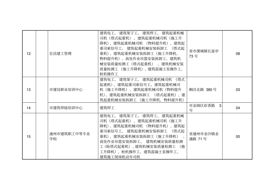 建筑施工特种作业人员考核基地简要信息_第3页