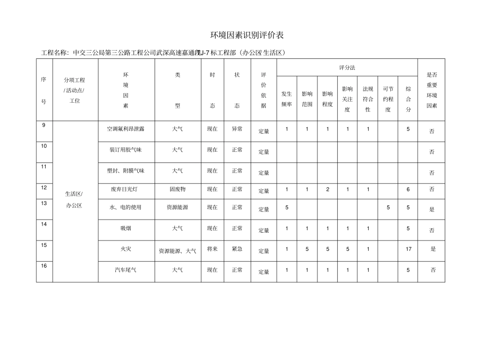 建筑施工环境因素识别评价表_第2页