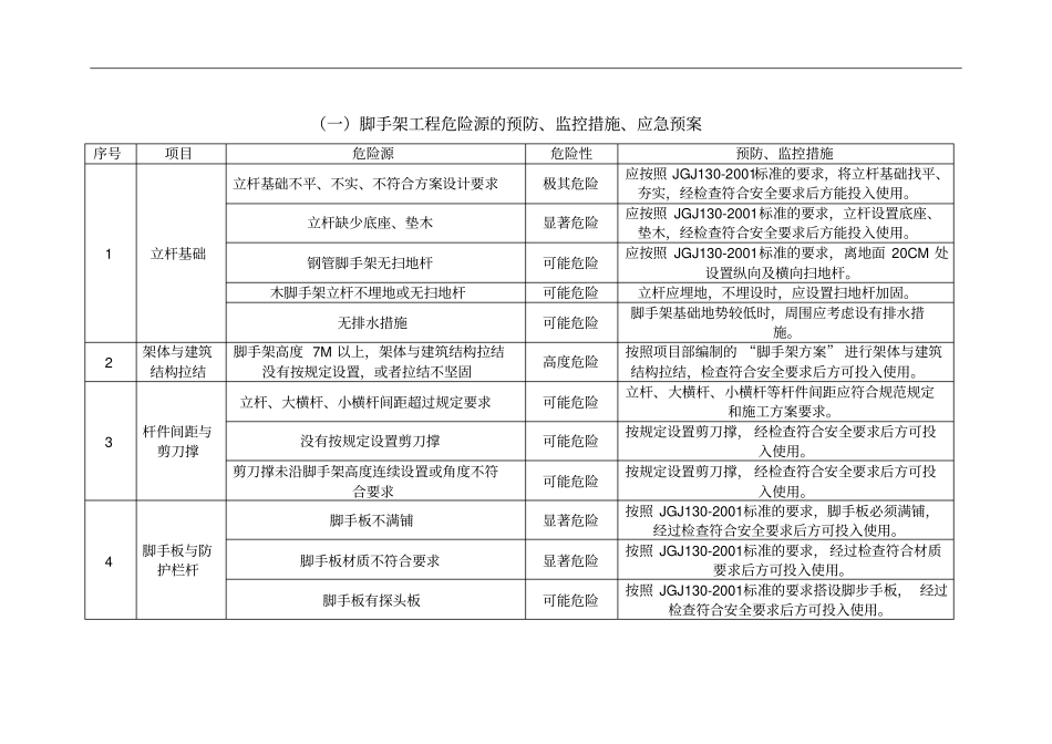 建筑施工现场危险源辨识与应急预案_第3页