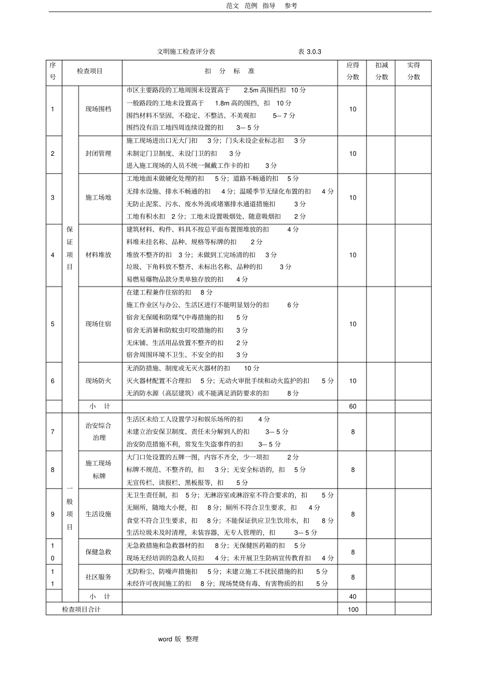 建筑施工现场安全文明施工检查表_第2页