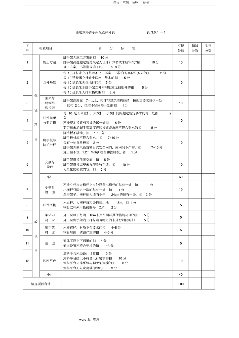 建筑施工现场安全文明施工检查表_第3页