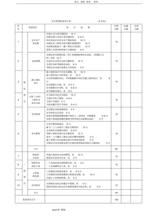 建筑施工现场安全文明施工检查表