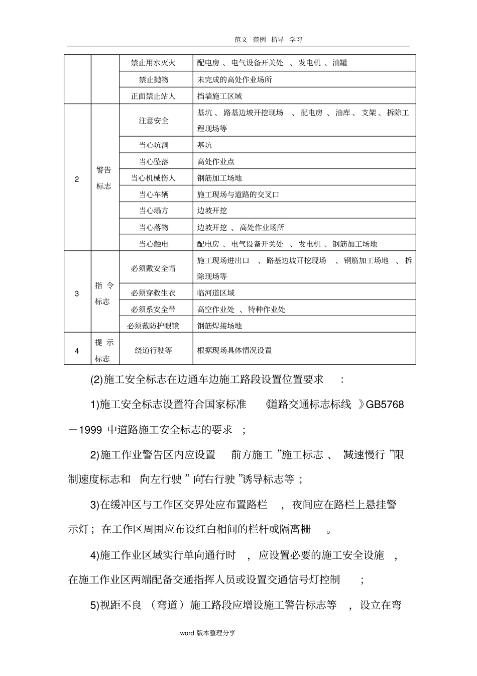 建筑施工现场安全标志和安全防护设施设置方案_第3页