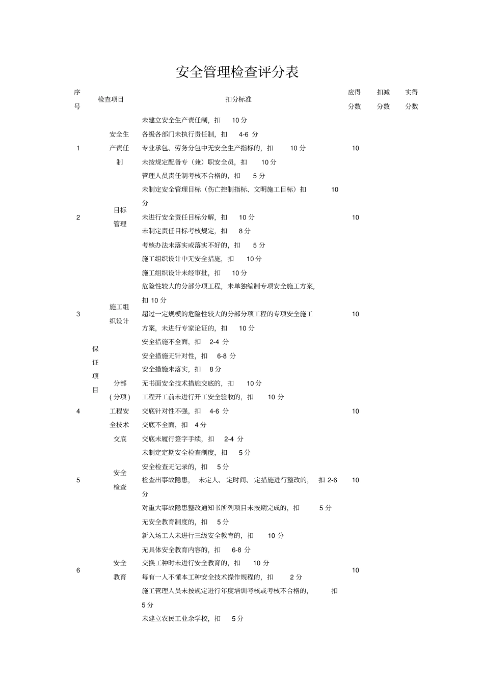 建筑施工现场安全质量标准化考核评分汇总表_第2页