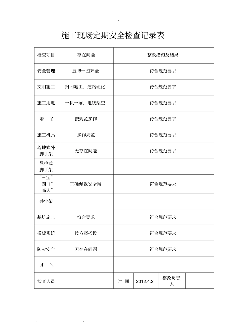 建筑施工现场定期安全检查记录表_第2页