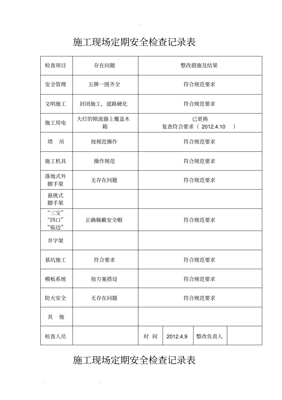 建筑施工现场定期安全检查记录表_第3页