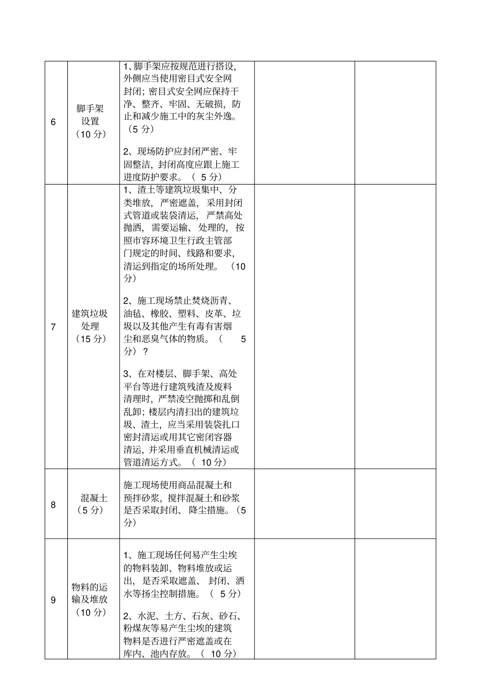 建筑施工现场扬尘污染防治检查表_第2页