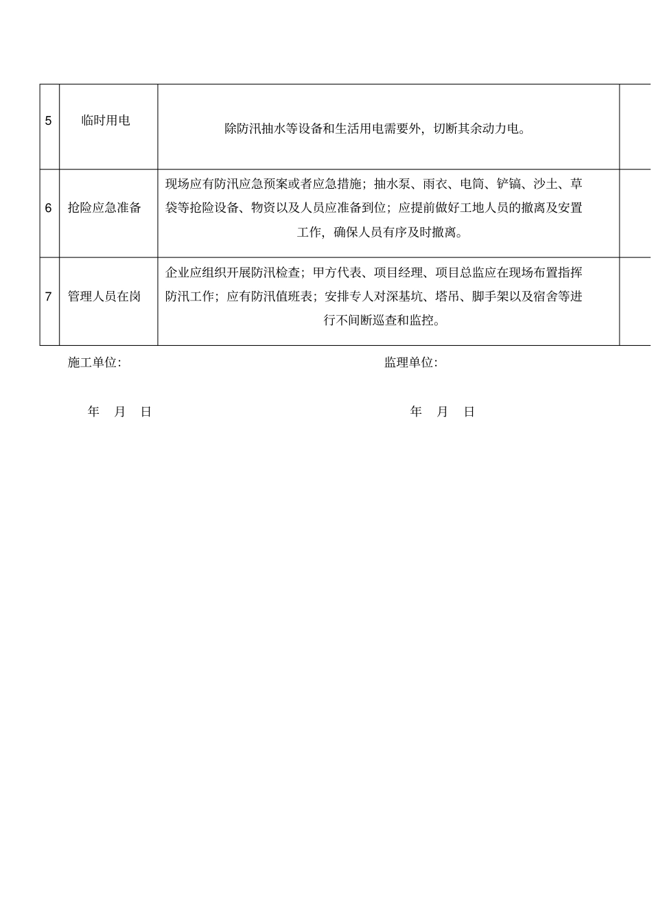 建筑施工现场防汛安全检查表_第2页