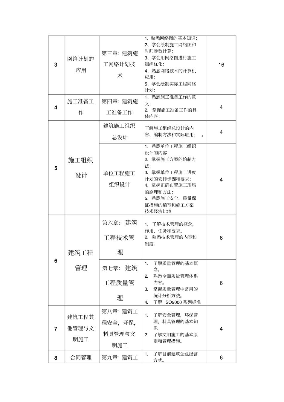 建筑施工组织与管理课程标准_第3页