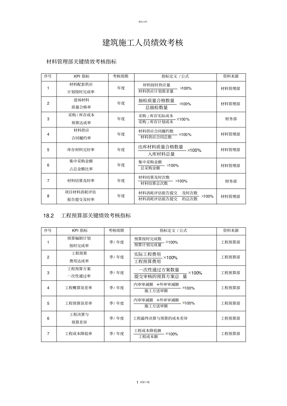 建筑施工行业绩效考核KPI指标库_第1页