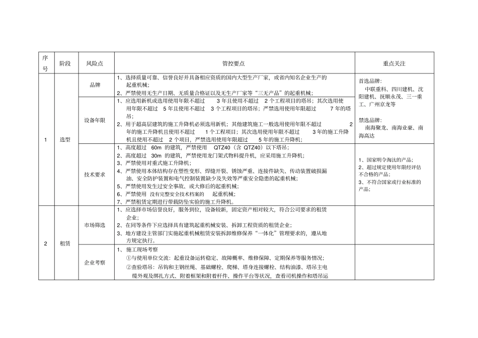 建筑施工起重机械安全风险管控要点_第2页