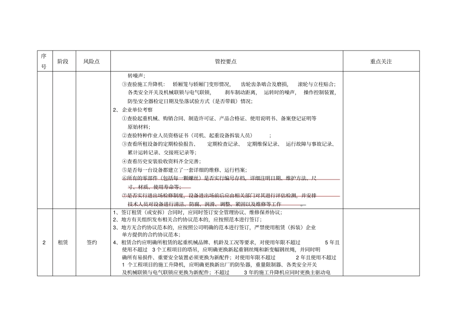 建筑施工起重机械安全风险管控要点_第3页