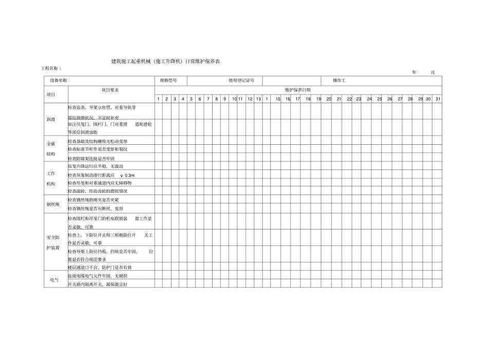 建筑施工起重机械施工升降机日常维护保养表_第1页