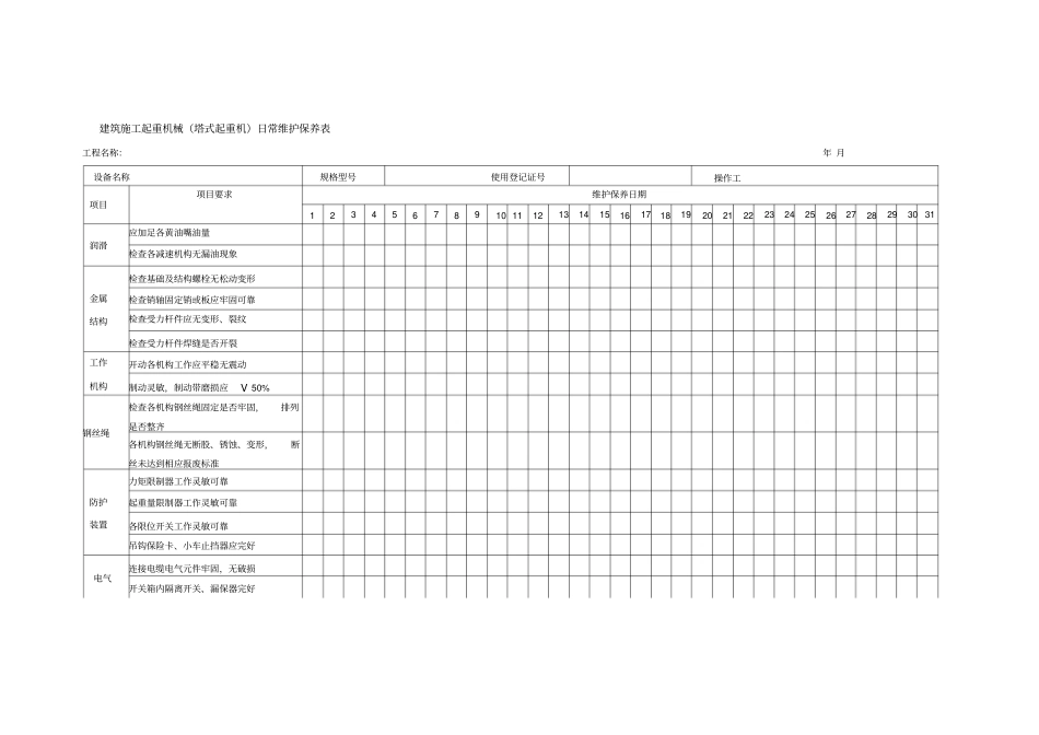 建筑施工起重机械塔式起重机日常维护保养表_第1页