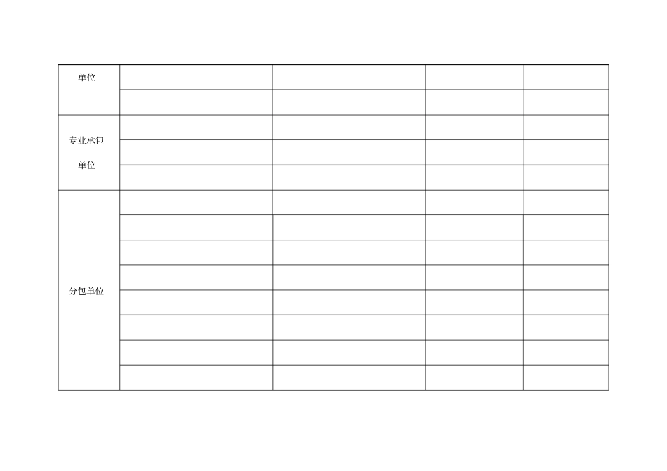 建筑施工转包违法分包等违法行为检查表_第2页