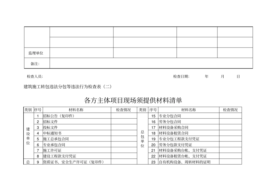 建筑施工转包违法分包等违法行为检查表_第3页