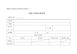建筑施工转包违法分包等违法行为检查表