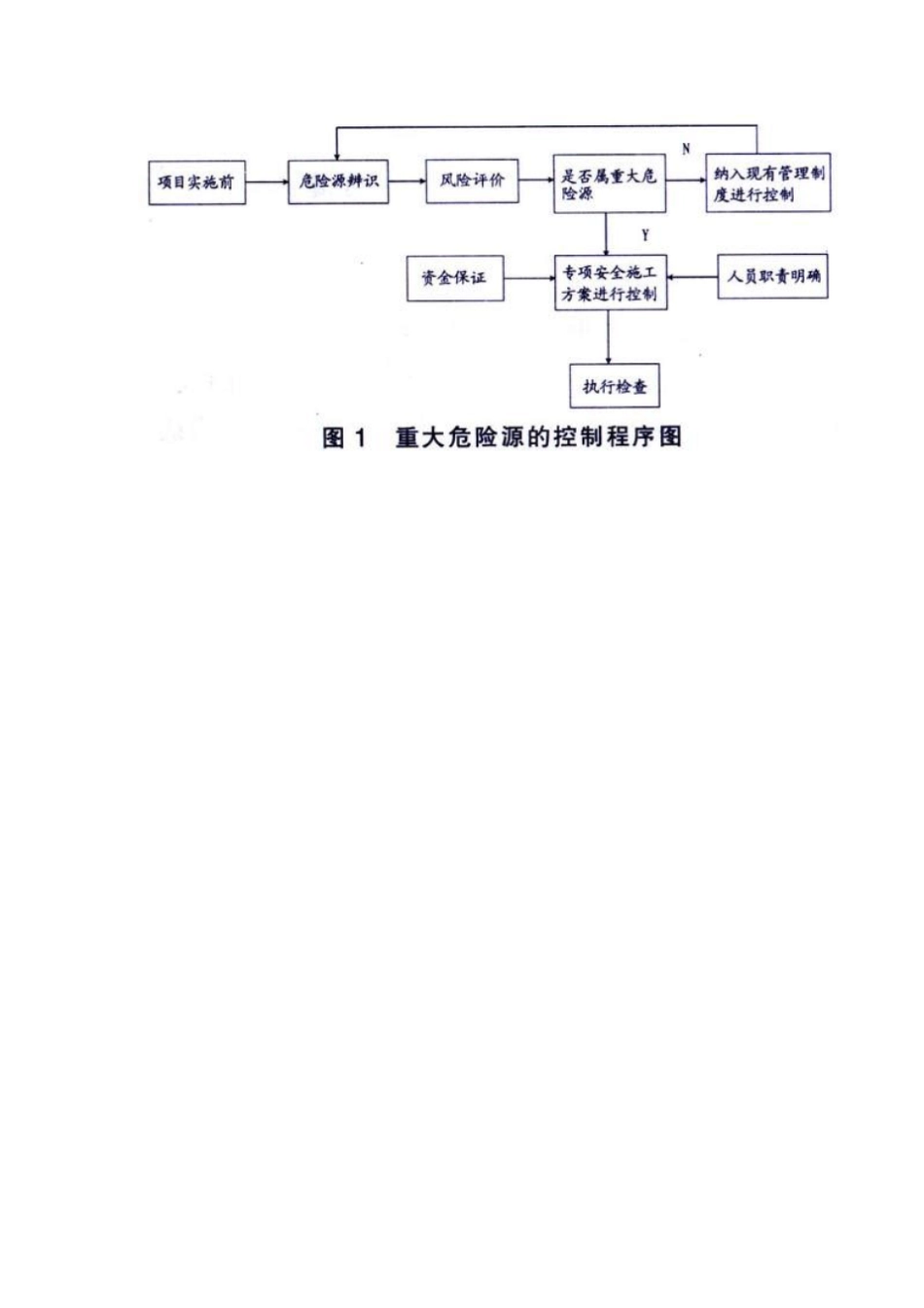 建筑施工重大危险源的辨识及控制措施_第3页