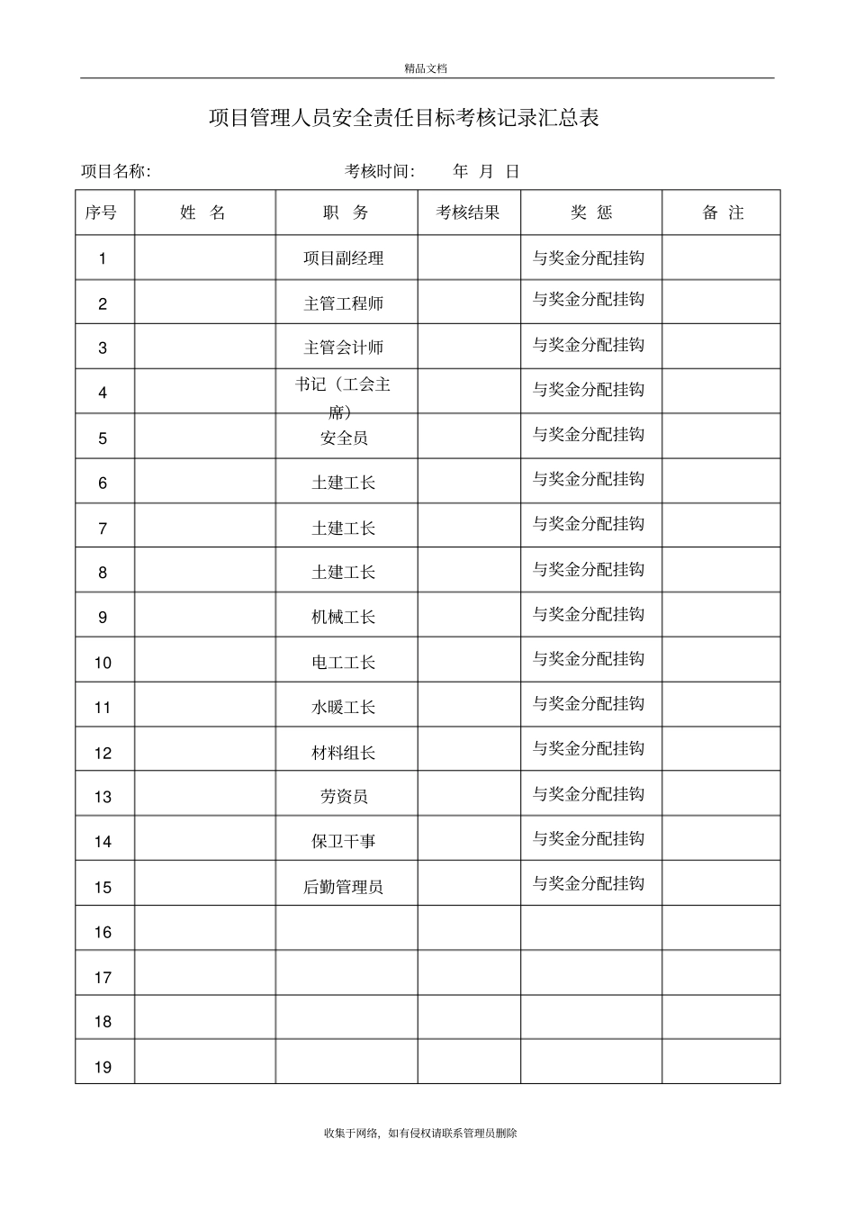 建筑施工项目部安全责任目标考核表资料_第2页