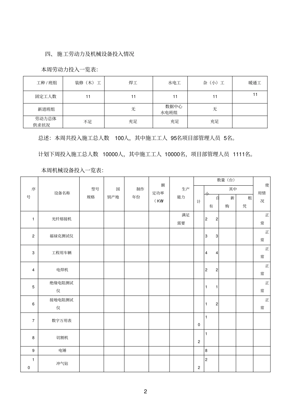 建筑智能化弱电工程施工周报范本模板韩祥林_第2页