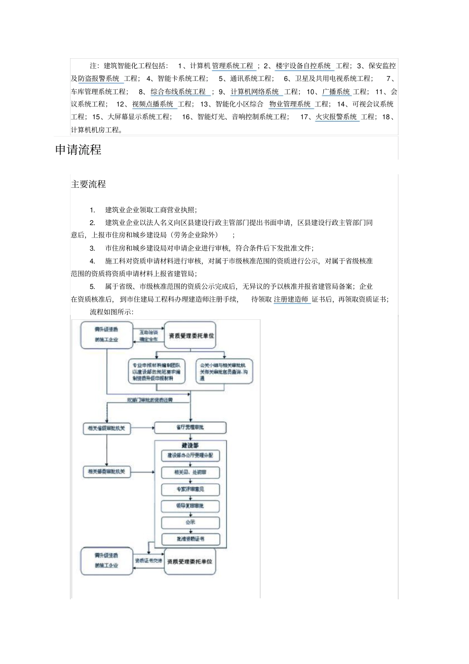 建筑智能化申报条件及流程_第2页