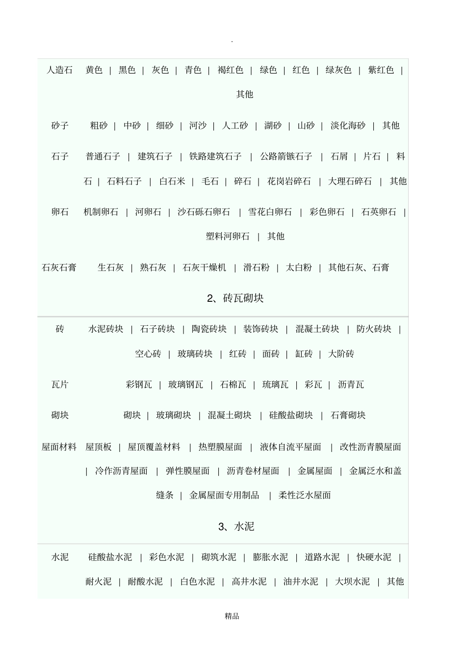 建筑材料分类与整理_第3页