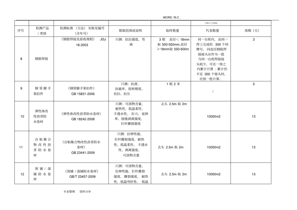 建筑材料取样标准新版2017年_第2页