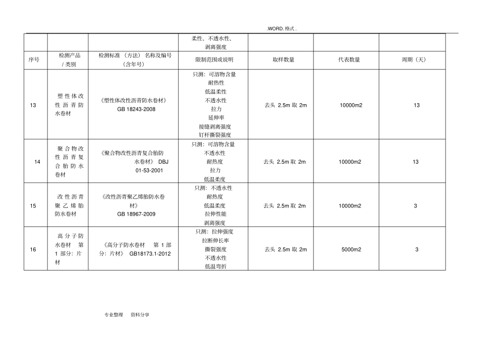 建筑材料取样标准新版2017年_第3页