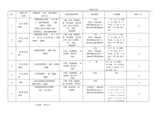 建筑材料取样标准新版2017年