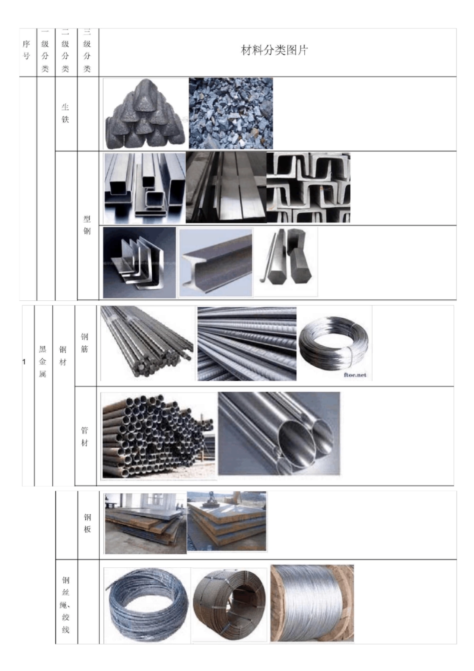 建筑材料分类表_第1页