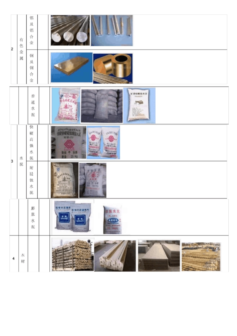 建筑材料分类表_第2页