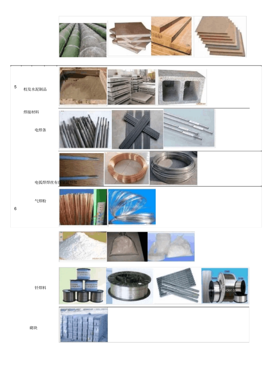 建筑材料分类表_第3页