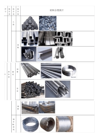建筑材料分类表