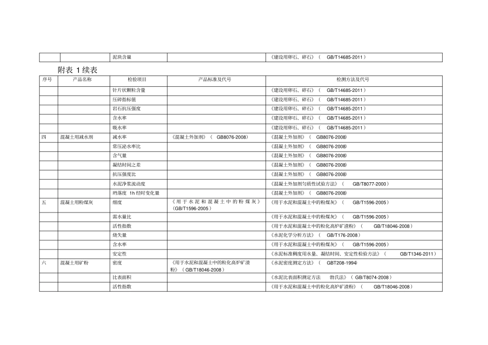 建筑材料常规检测项目试验方法及产品标准_第2页