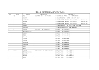 建筑材料常规检测项目试验方法及产品标准